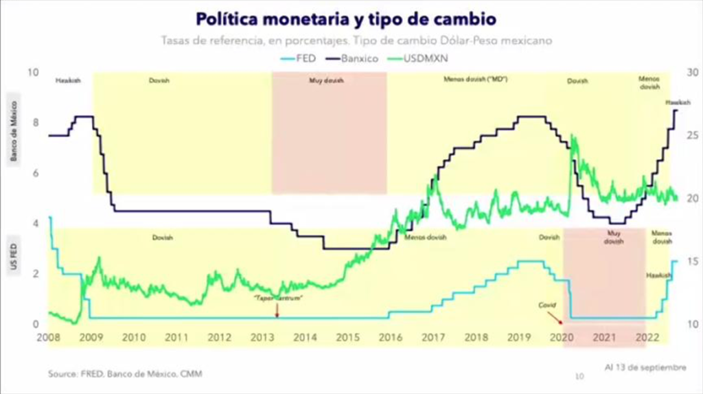 Que esperar en 2023 - Luis Achurra | Asesor Financiero 4